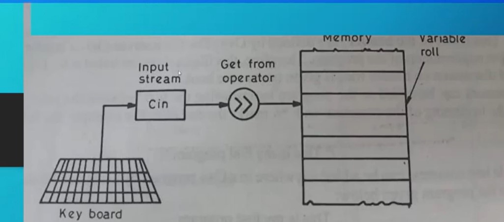 6. Tokens in C++