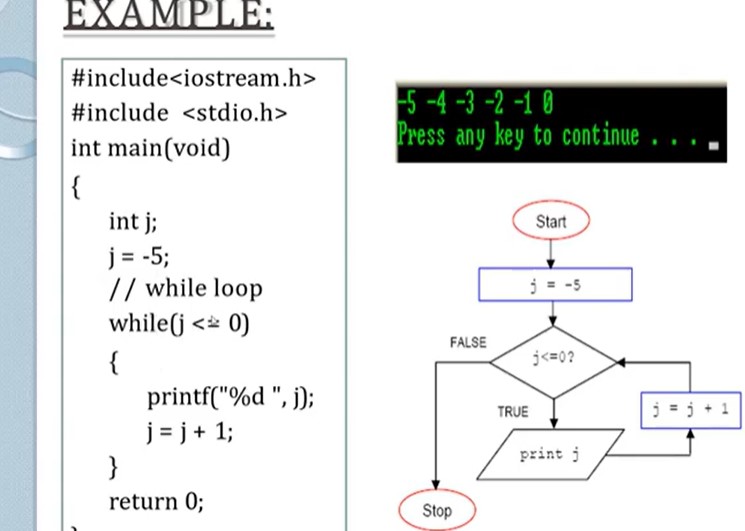 11. Loops in C++ [3]